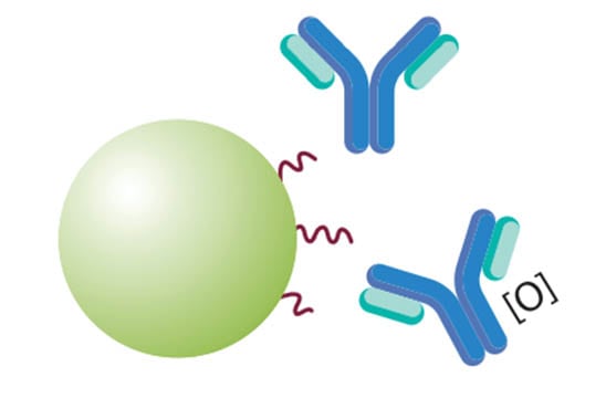 COVID-19 treatment: Biotherapeutics and critical quality attribute testing??