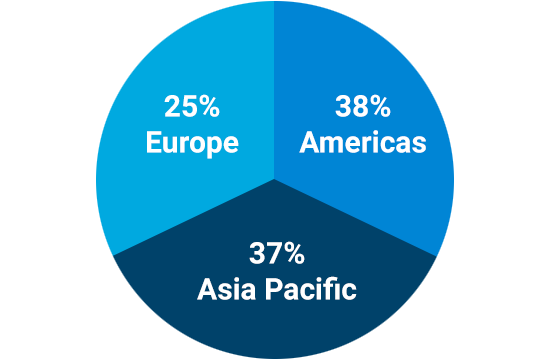 Pie Chart