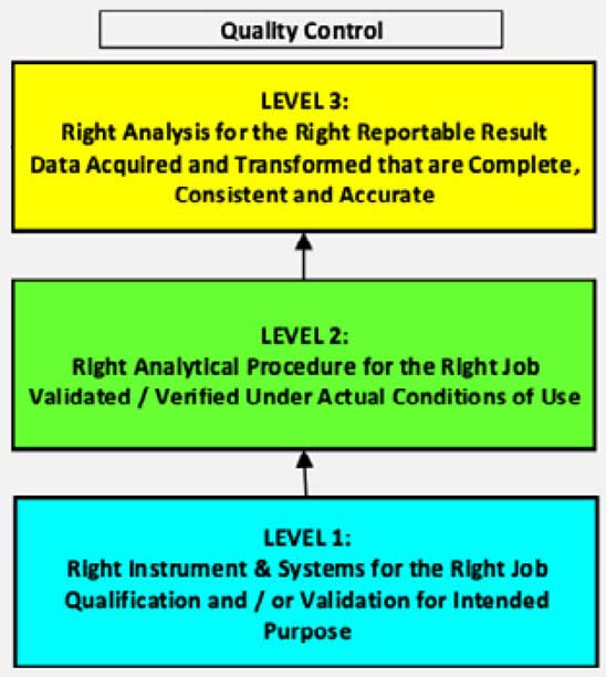 It is only natural to be nervous about preparing for a regulatory inspectiona??even when you have a strong data integrity (DI) program in place.