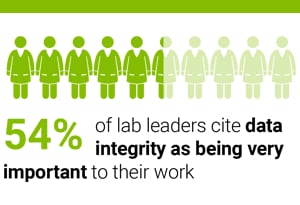 Agilent's 2019 Pharma Lab Leaders Survey