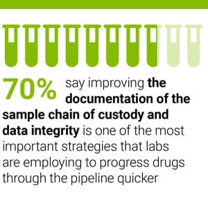 Agilent's 2019 Pharma Lab Leaders Survey