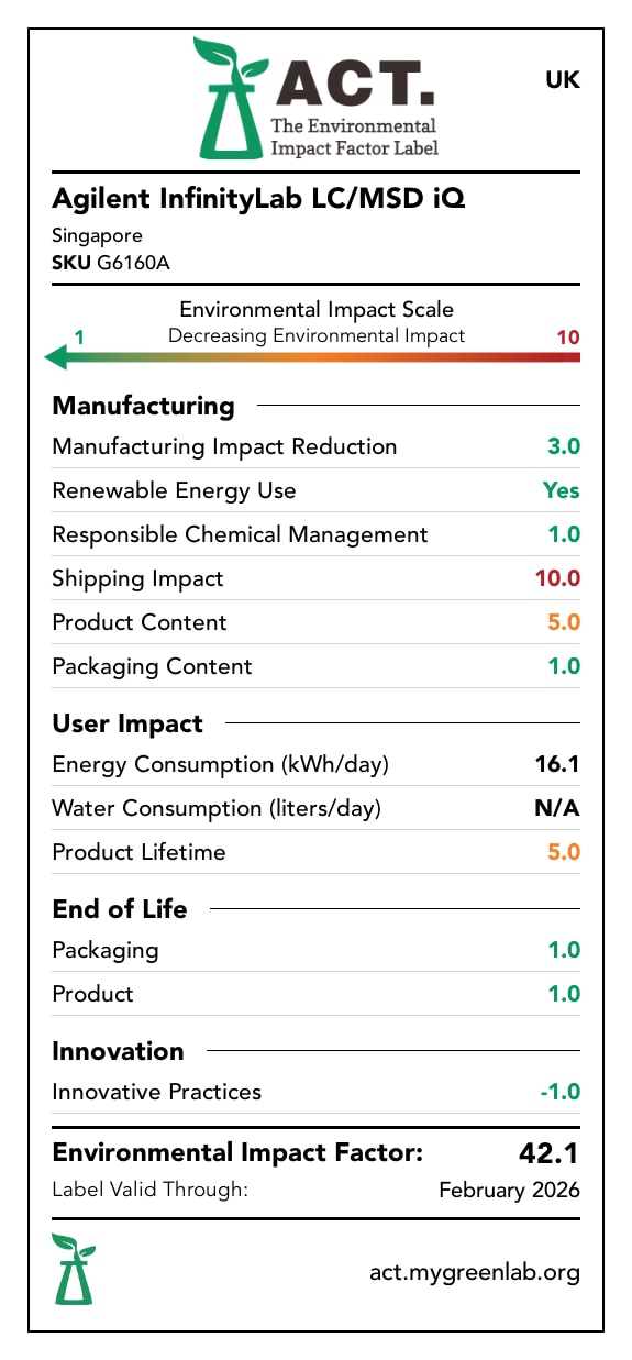 InfinityLab LC/MSD iQ label