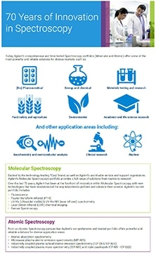 70 Years of Innovation in Spectroscopy