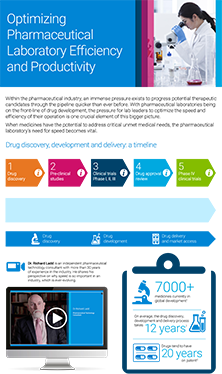 Optimizing Pharmaceutical Laboratory Efficiency and Productivity