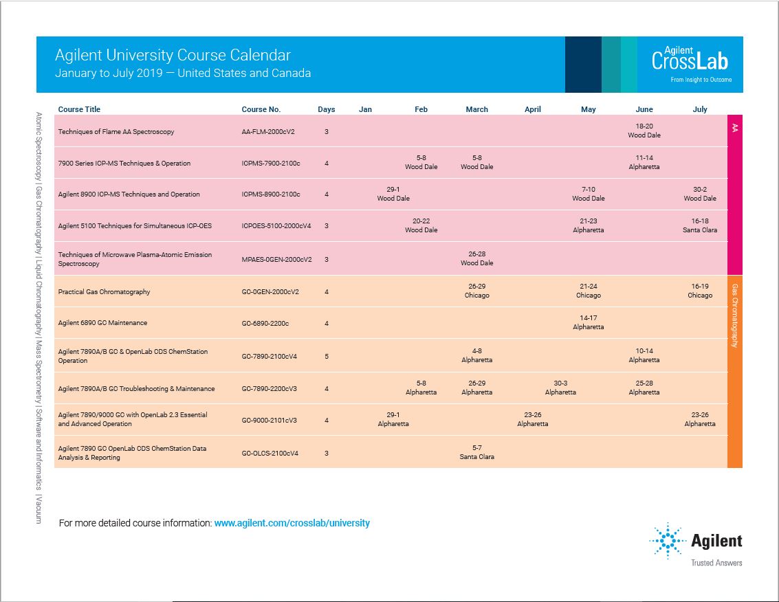 Agilent Customer Education Calendar