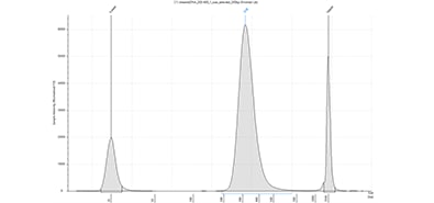 ChiP-Seq workflow on the TapeStation