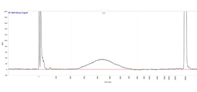 short-read library analyzed on the Femto Pulse system with the Ultra Sensitivity NGS kit