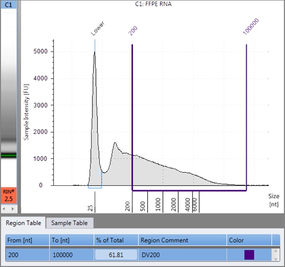 Universal Mouse Reference on the Fragment Analyzer