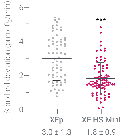 Figure 1a