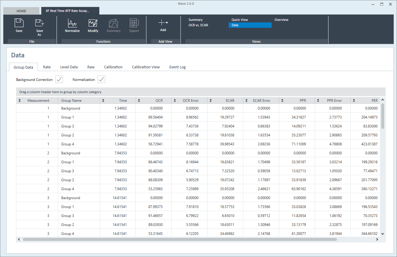 Data Analysis View