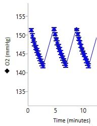 O2 水平數據