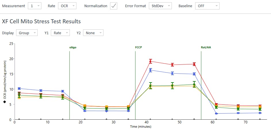 OCR Kinetic Graph