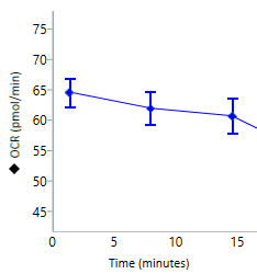 OCR rate data