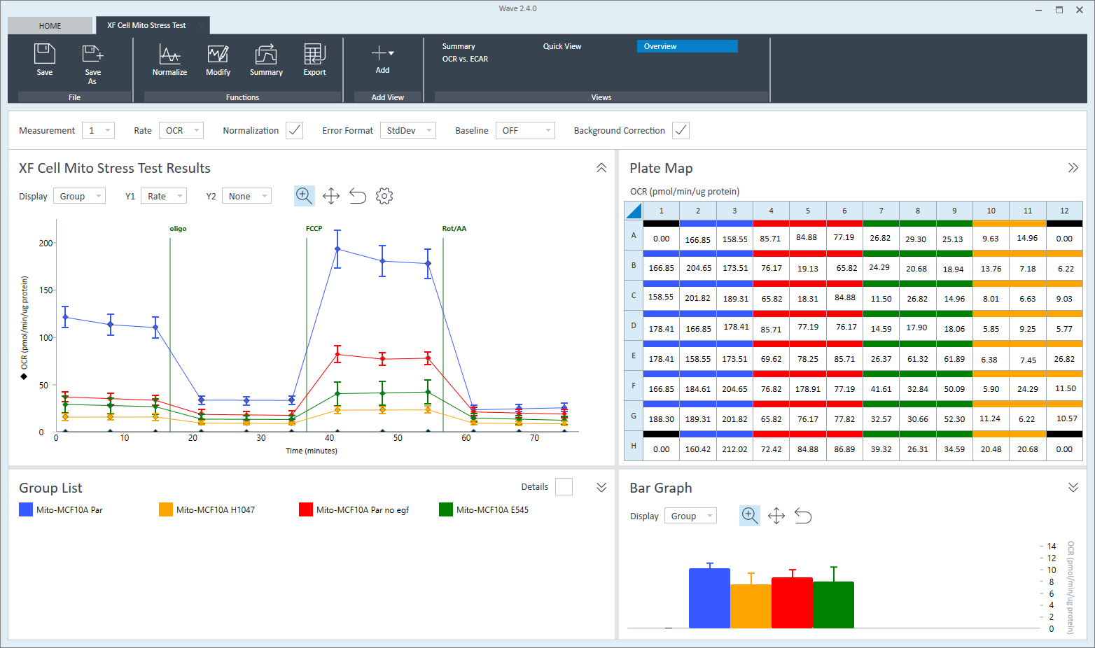 Overview Analysis View