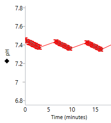 ph level data