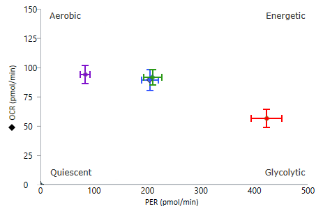 Scatter plot