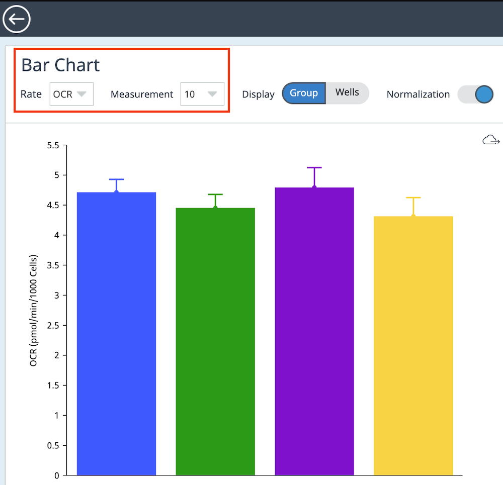 Standard grapghs bar chart