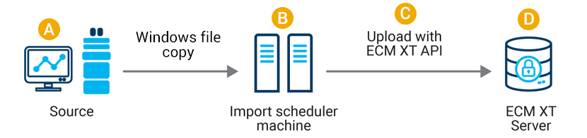 Import Scheduler workflow