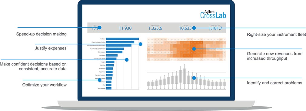 CrossLab Asset Monitoring