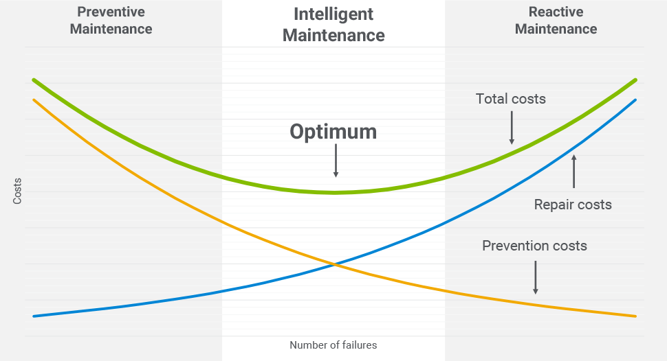 spend optimization graph