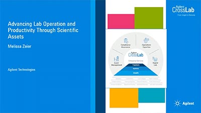 Advancing Lab Operation and Productivity Through Scientific Assets