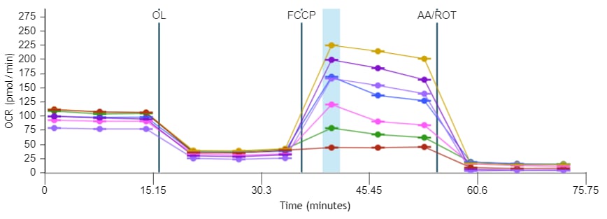 OCR rate data