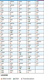 SureSelect Cancer All-In-One Solid Tumor Assay