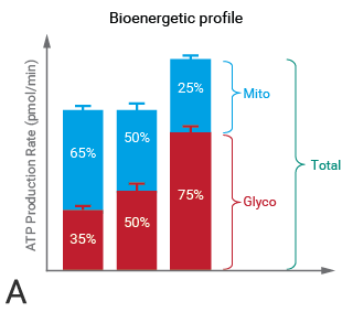 ATP Agilent figure 2