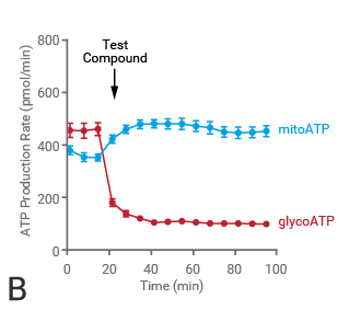 ATP Agilent figure 3