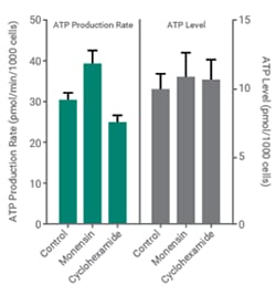 ATP 安捷倫圖 4