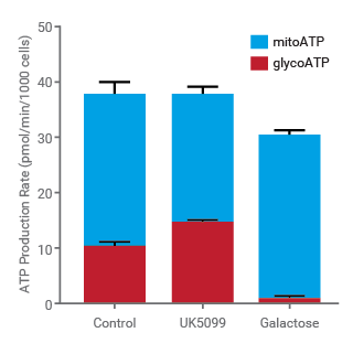 ATP Agilent figure 5