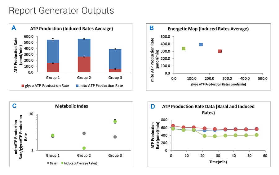 ATP Agilent report generator outputs