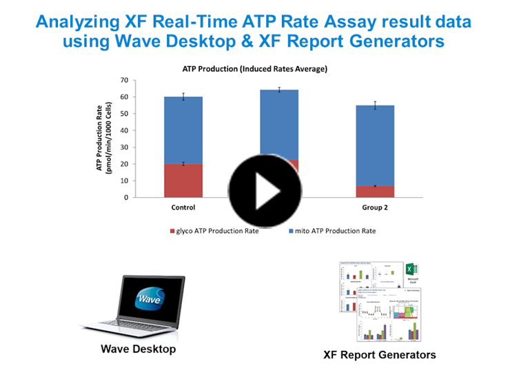 ATP Agilent video