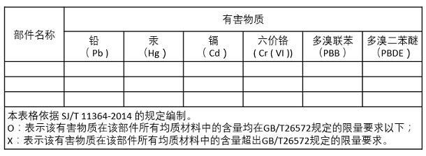 產品中有害物質的名稱和含量