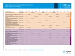 Calendario de Agilent de Entrenamiento al Cliente