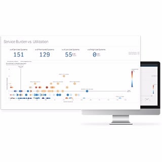 Asset Lifecycle Analytics