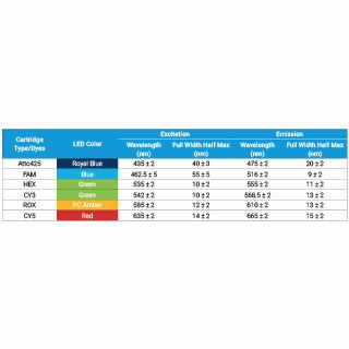 AriaMx Real-time PCR System