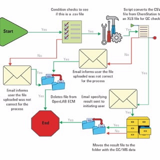 OpenLab ECM