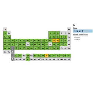 ICP-MS MassHunter Software