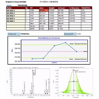 OpenLab ECM