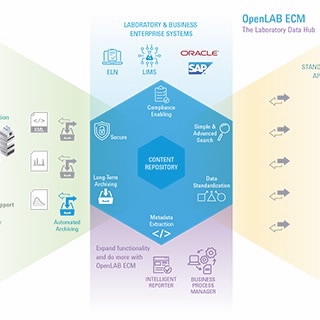 OpenLab ECM