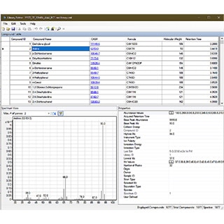 Libraries for GC/MSD