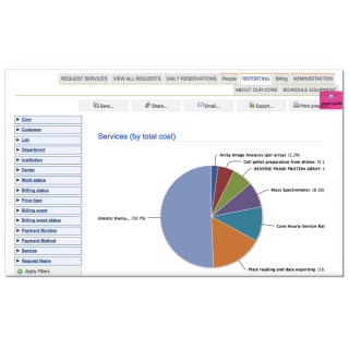 Core Facilities Management