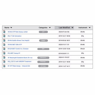 Agilent Seahorse Analytics