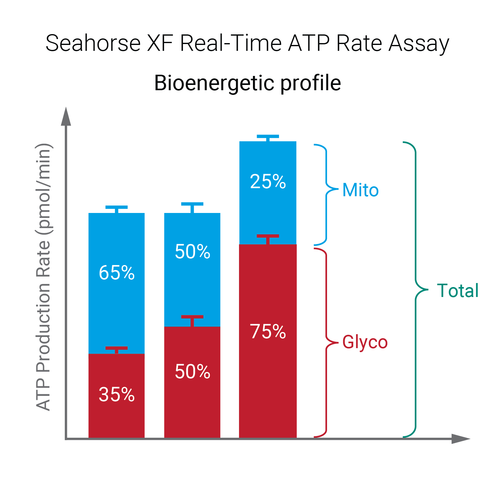 Seahorse XF Real-Time ATP Rate Assay ??