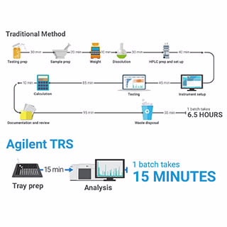 TRS100 Quantitative Pharmaceutical Analysis System