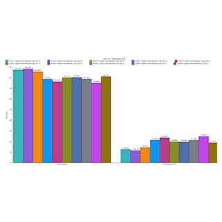 BioConfirm Software