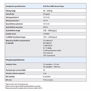 Cell-free DNA ScreenTape Analysis