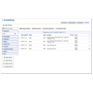 Core Facilities Management