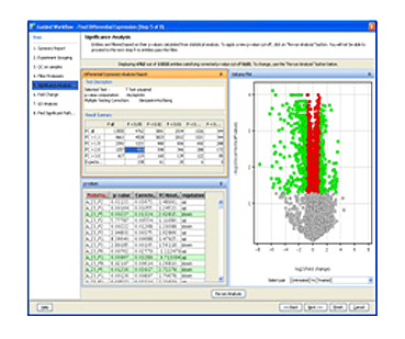 Mass Profiler Professional Software